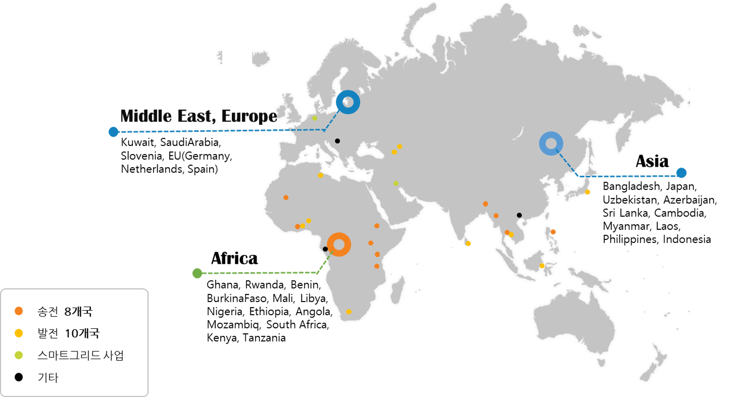 EPC5