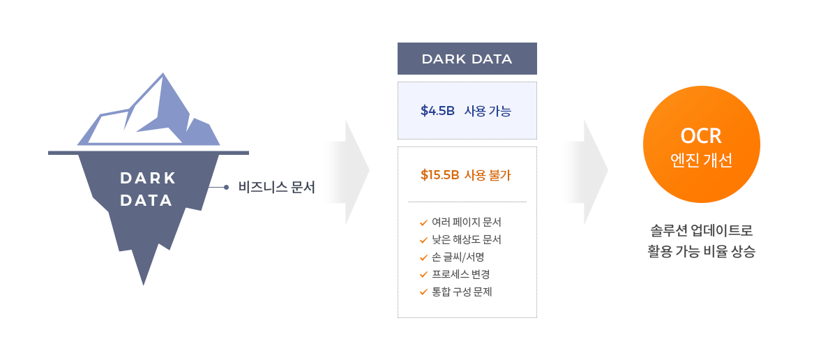 ocr 효과에 대한 설명 이미지