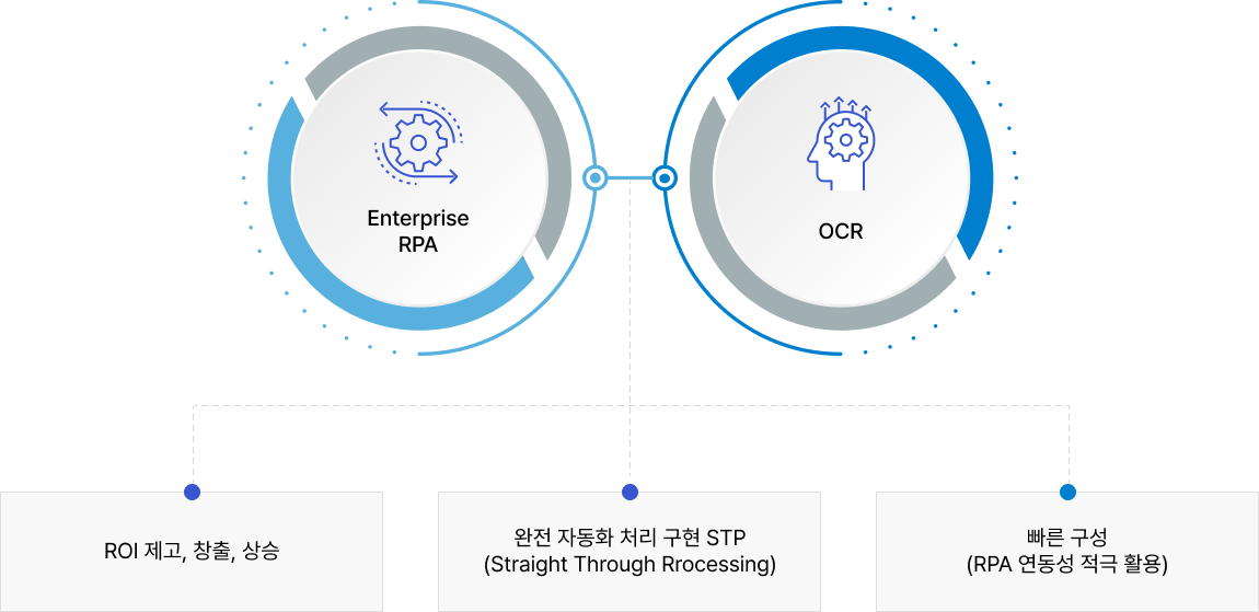 ocr 프로세스에 대한 설명 이미지